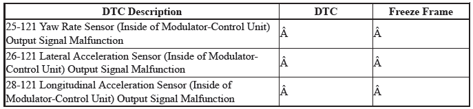 VSA System - Diagnostics